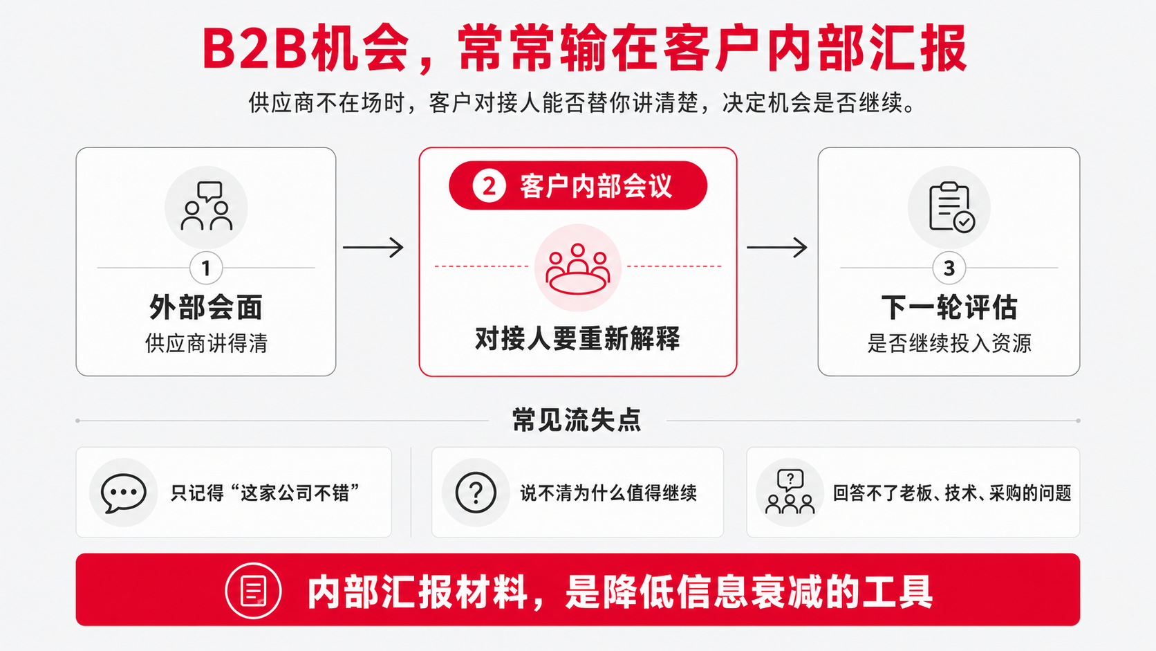 1 对接人会议.png
