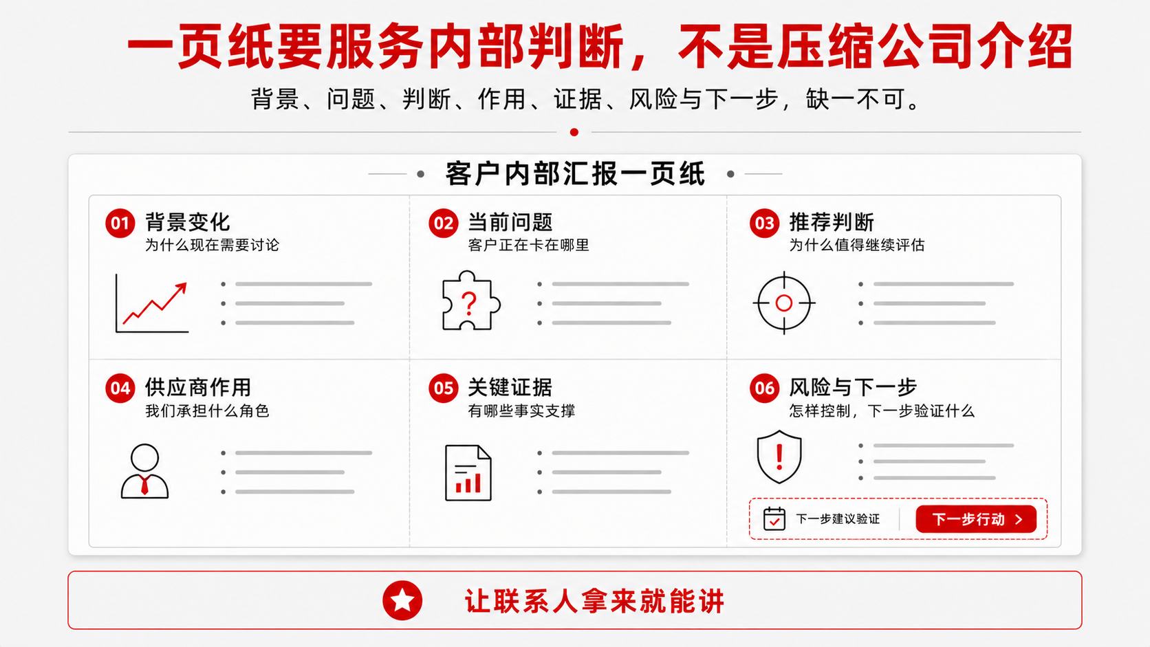 3 结构 六个模块.png