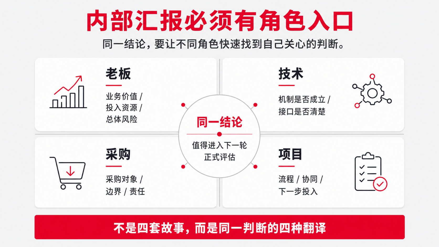 7 采购版本.png