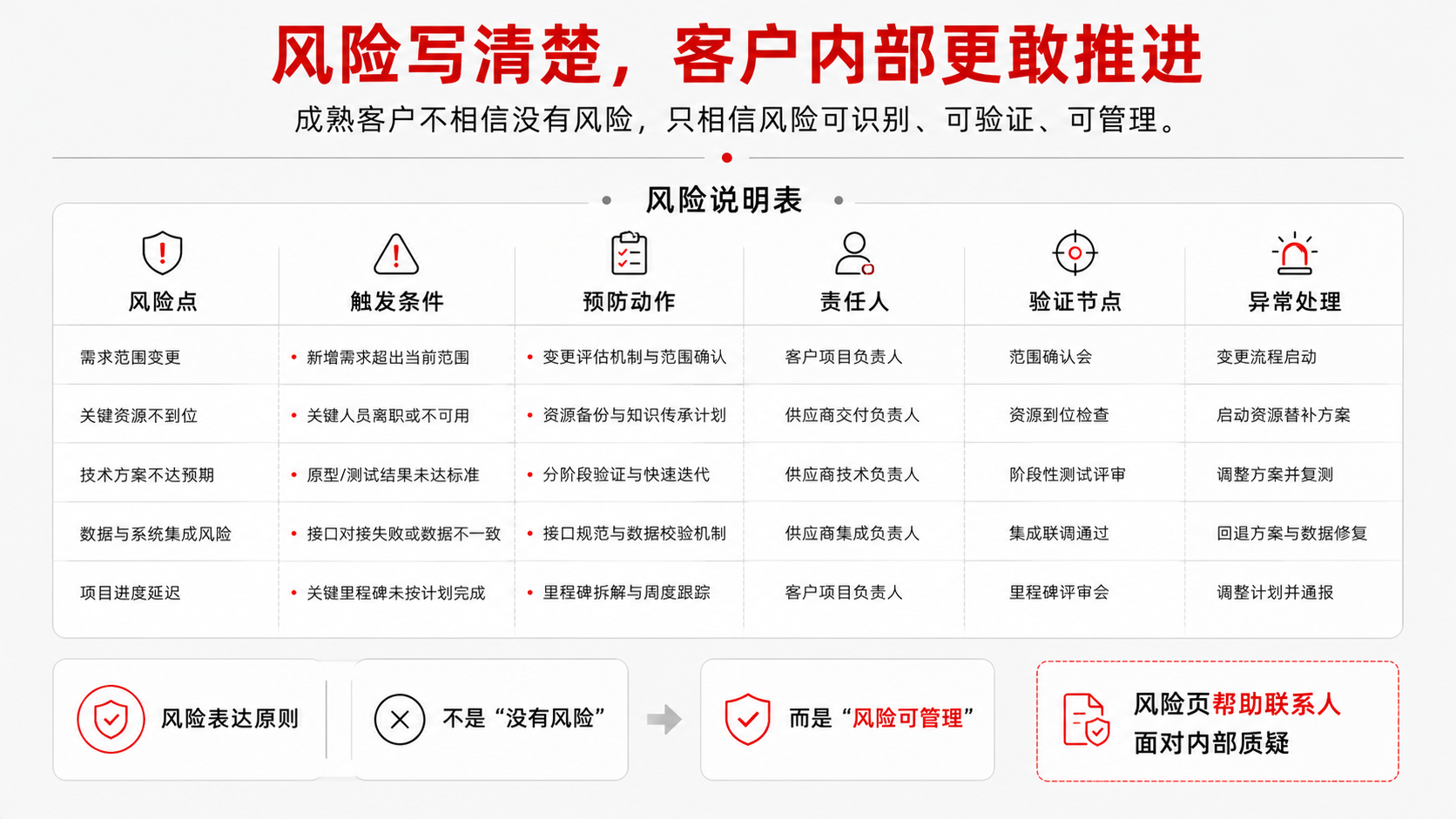 9 风险页.png