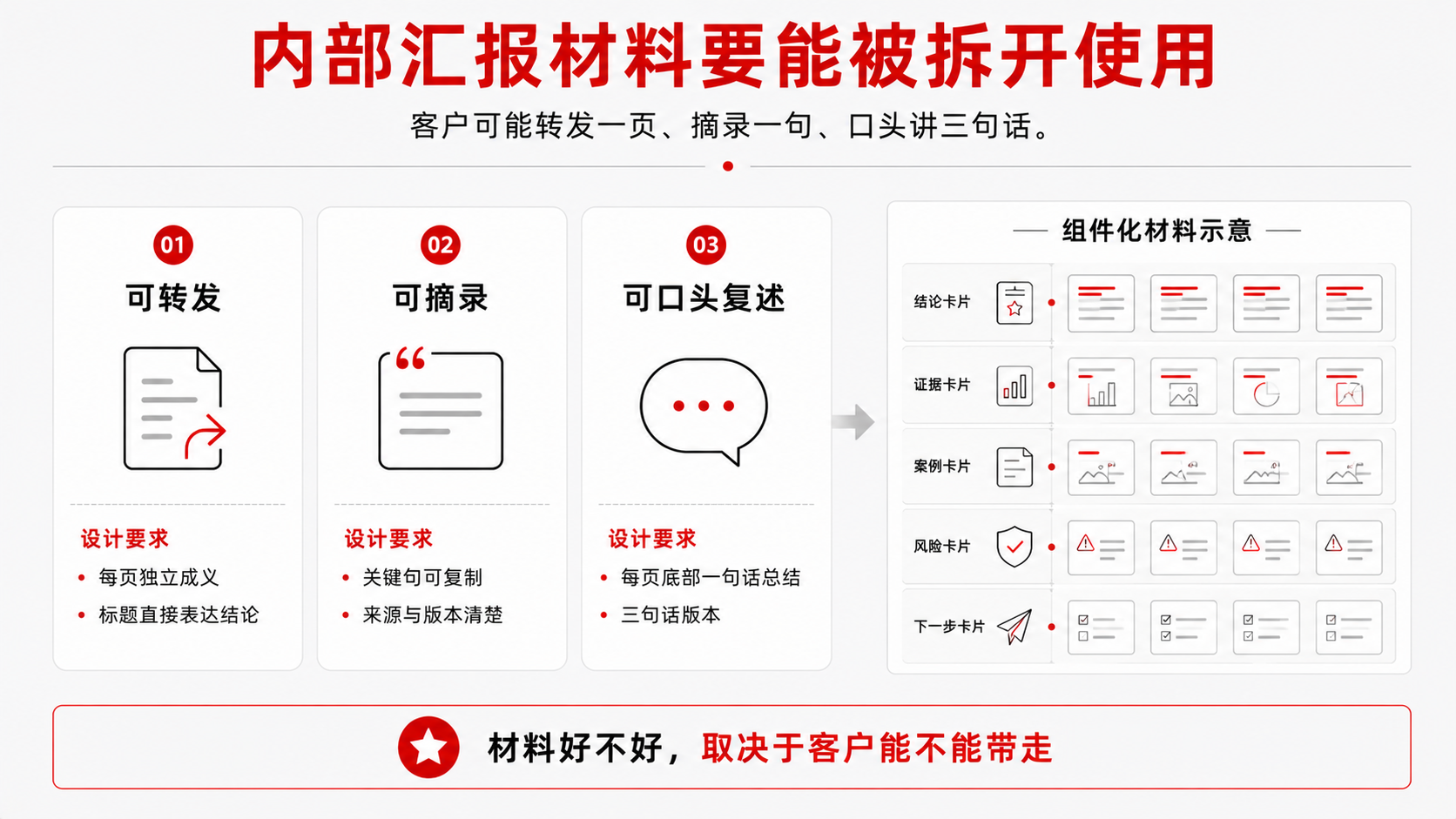 10 材料 模块化.png