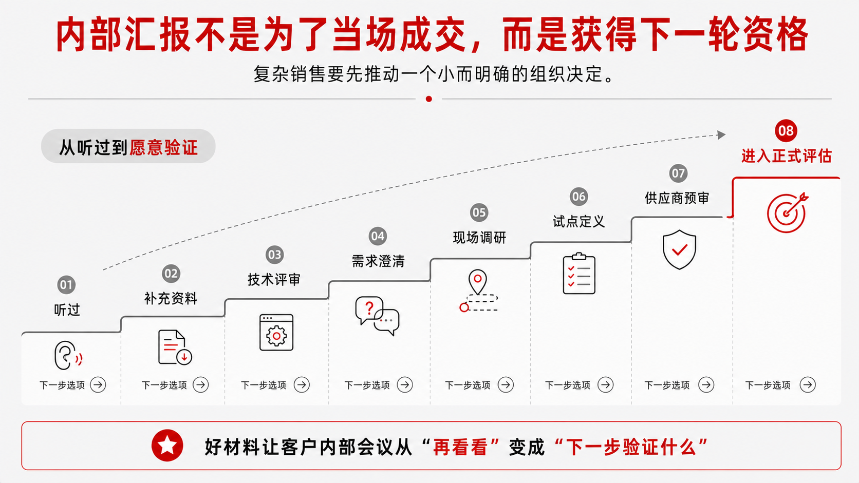 12 下一轮资格.png