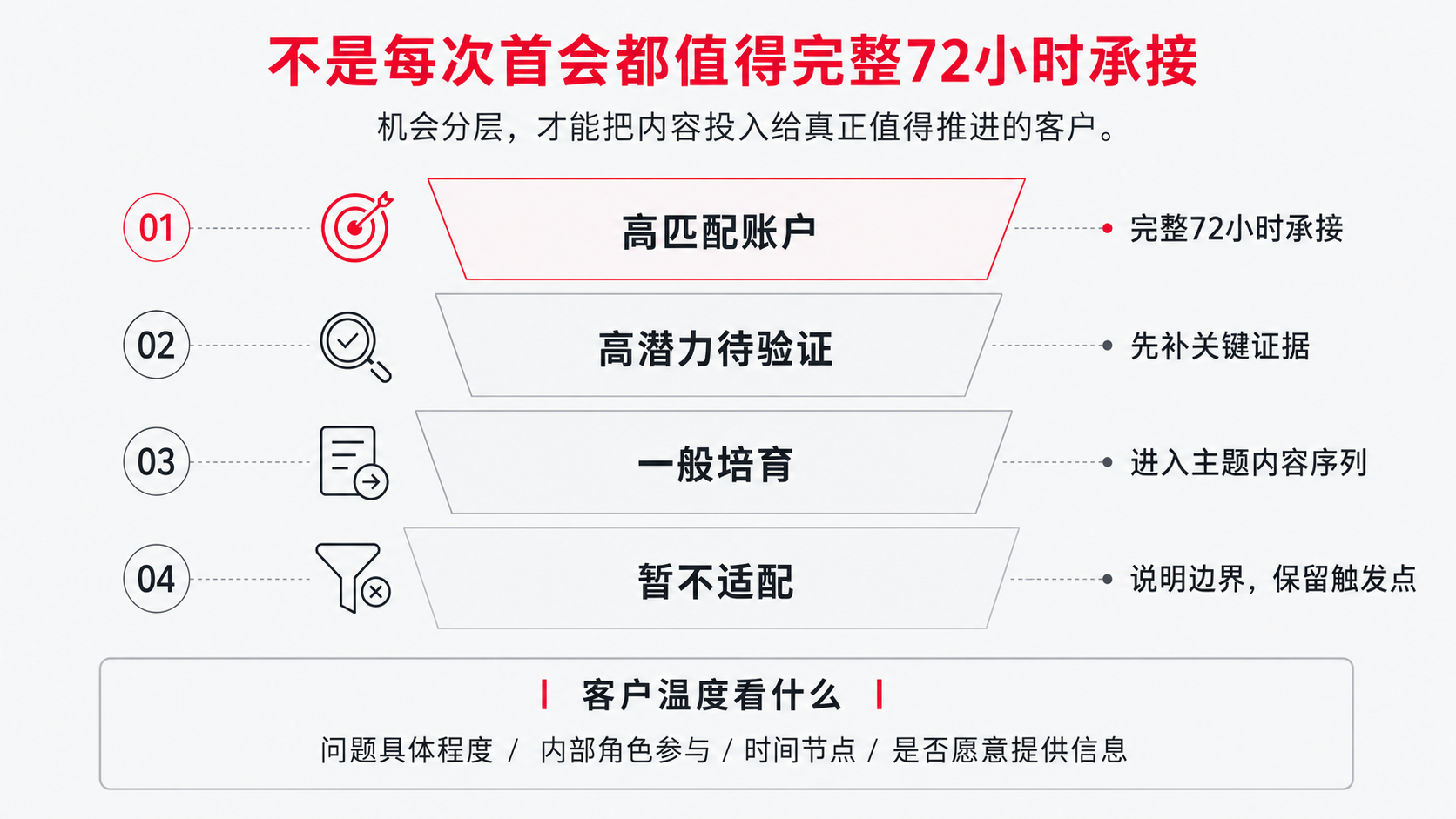 8 机会分层高匹配.png