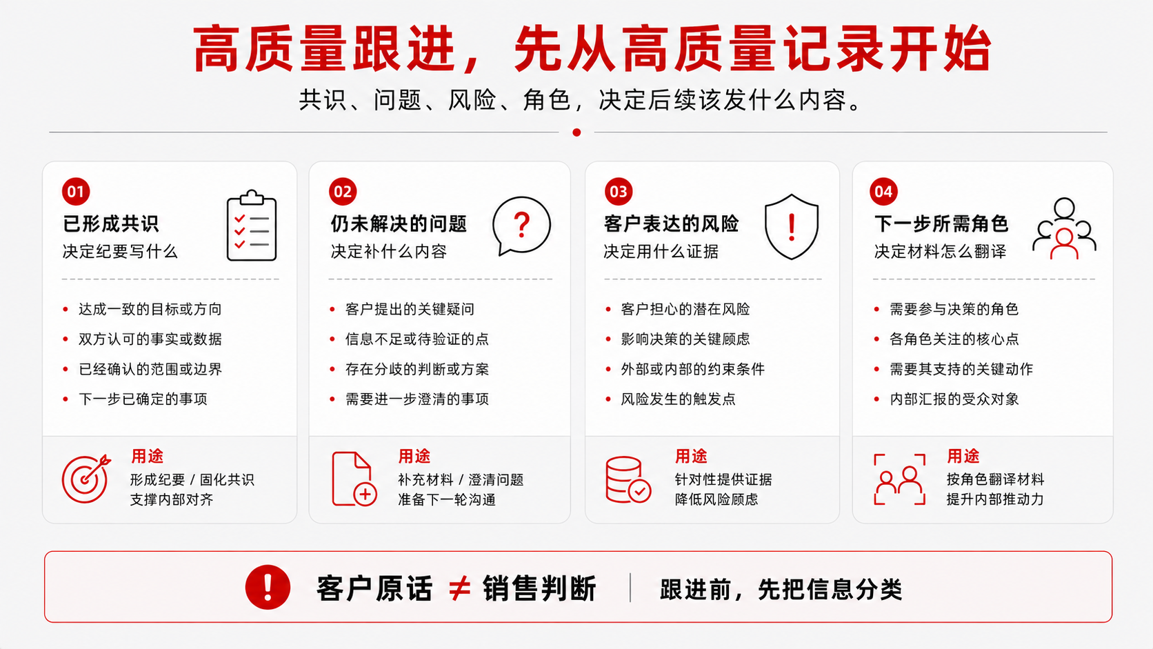 2 高质量跟进.png