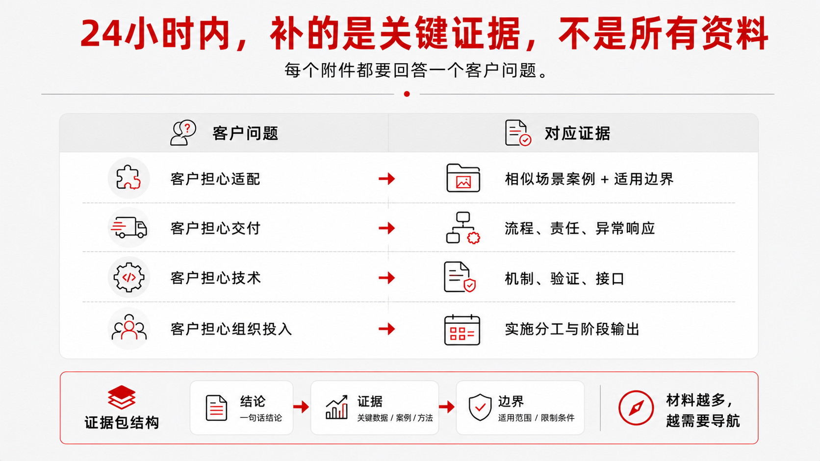 4 提供证据.png