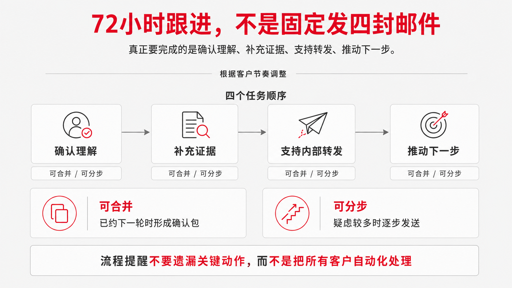 7 任务顺序 确认理解.png