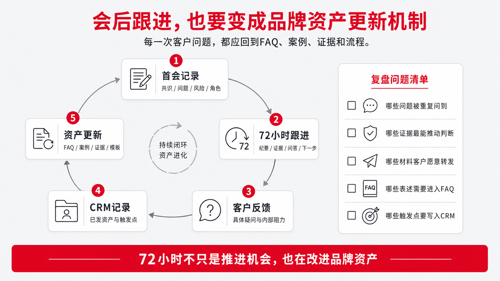 11 内容资产 复盘.png
