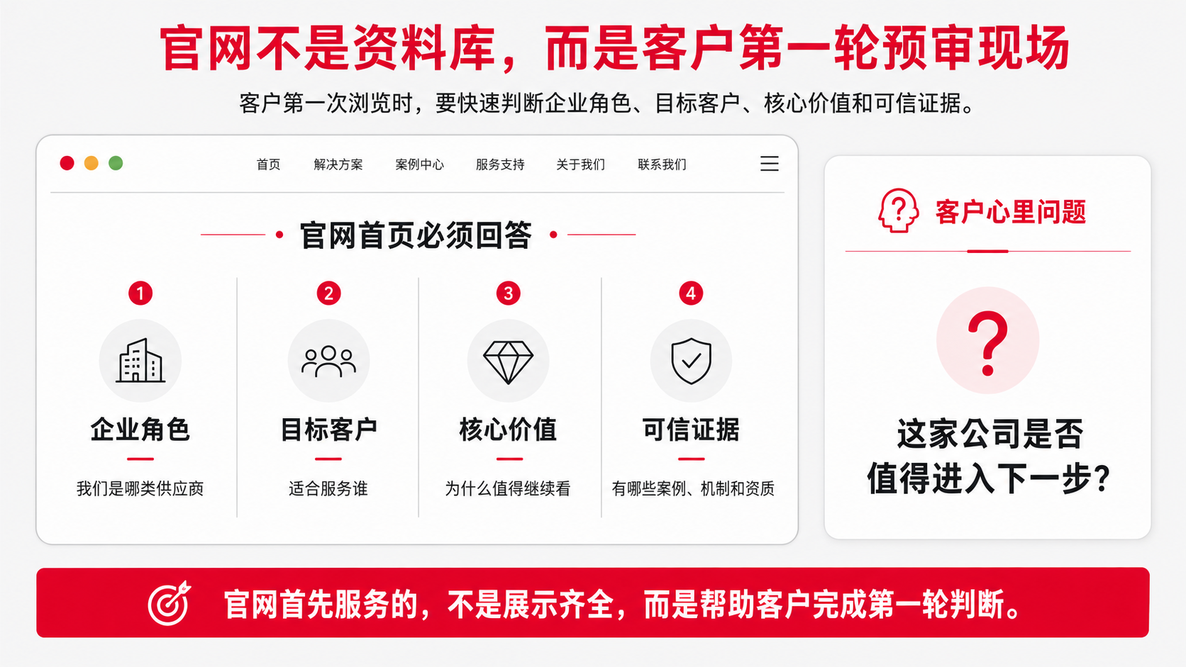3 预审现场.png
