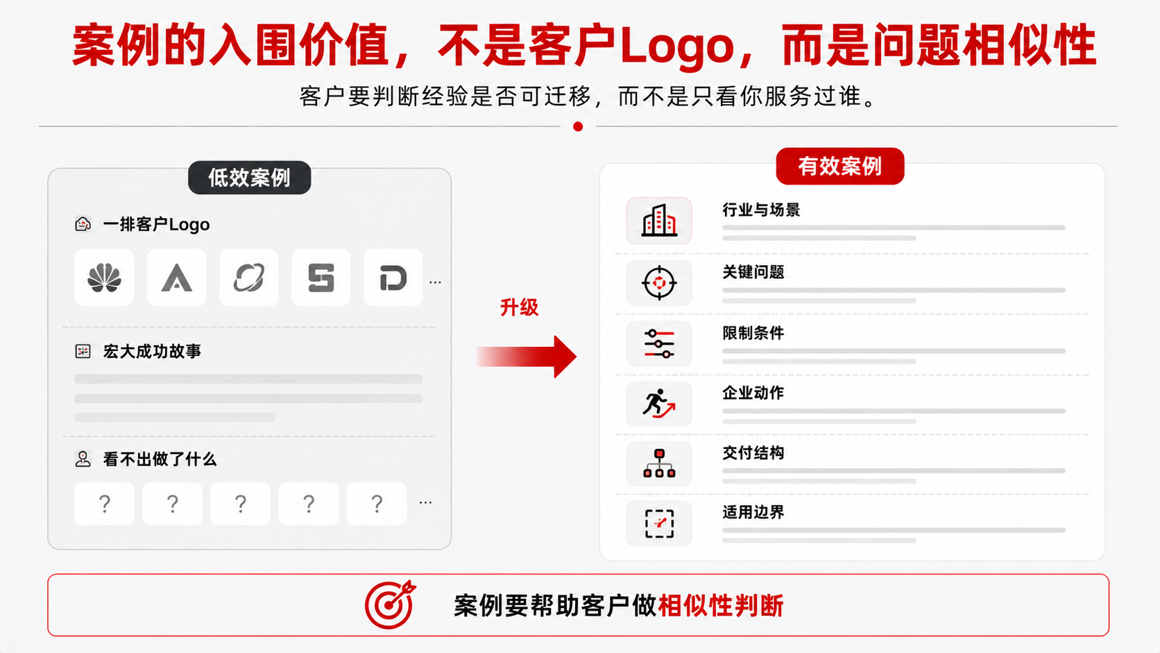 4 案例相似性.png