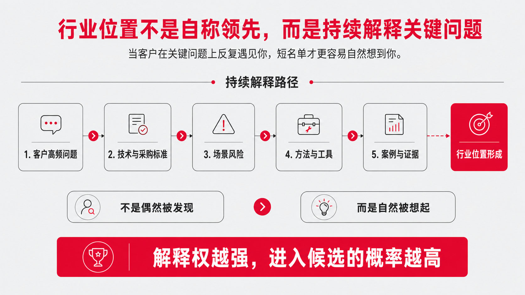 7 行业位置 解释权.png