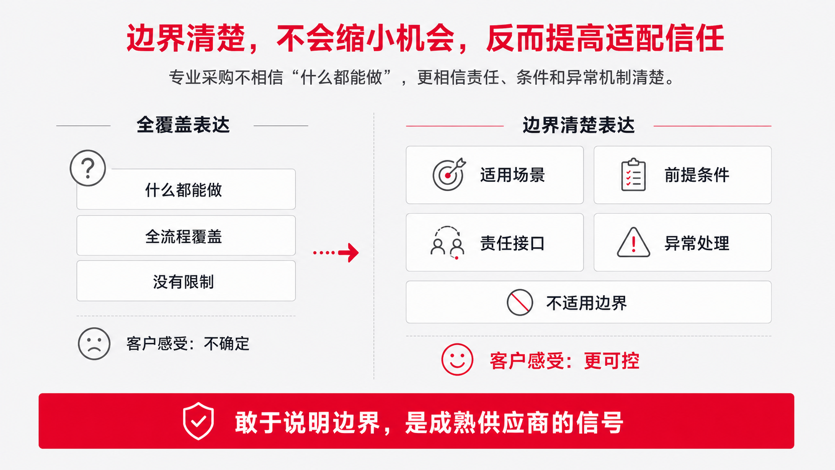 8 边界.png