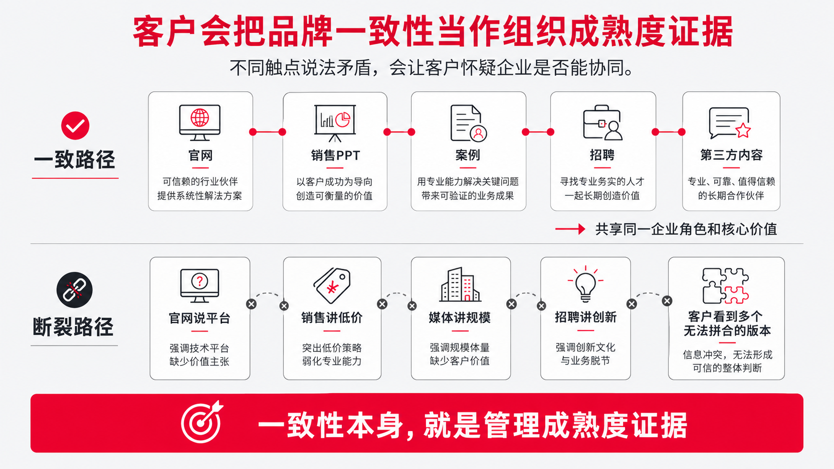 9 品牌一致性.png