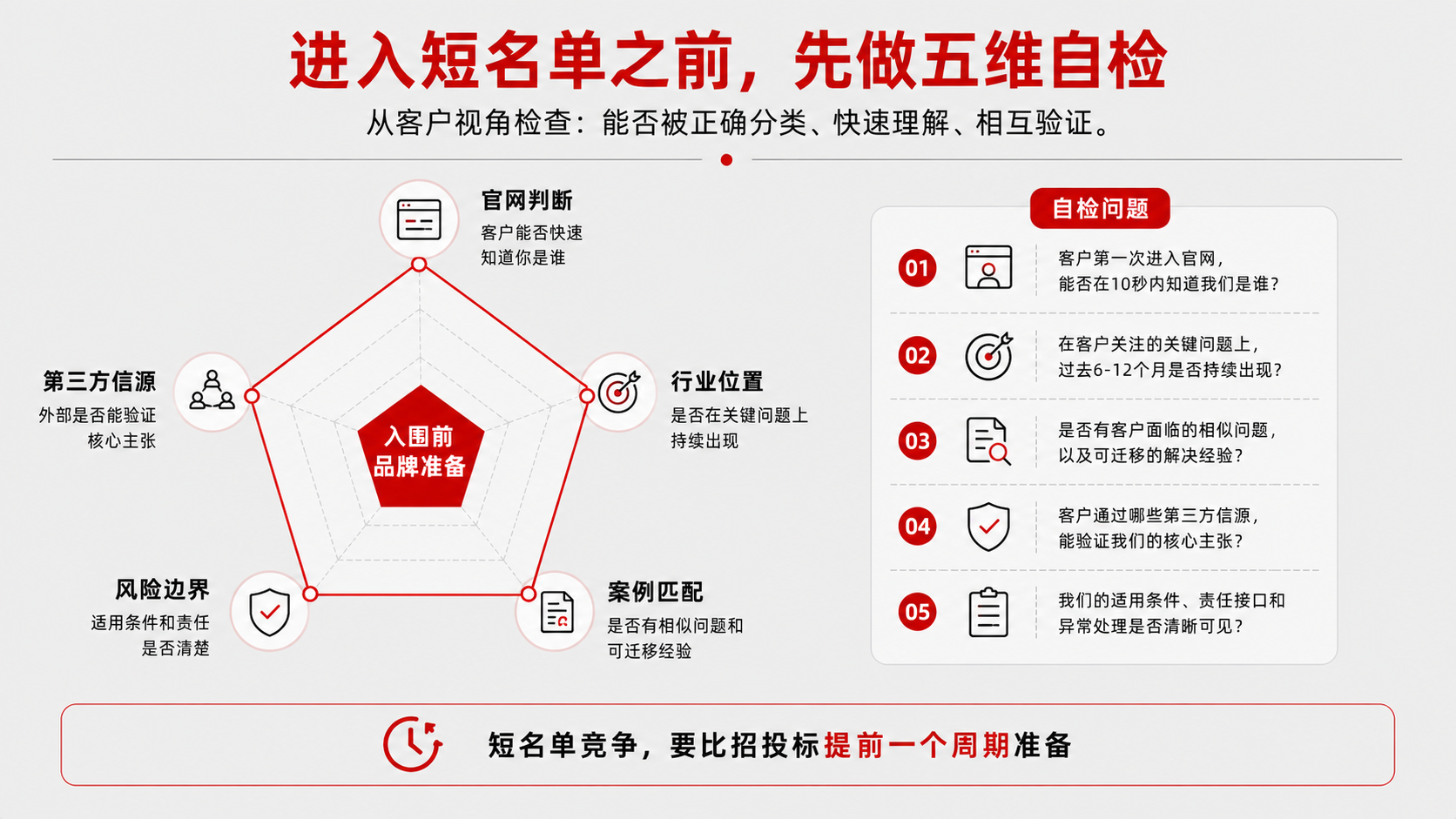 11 五维检查.png