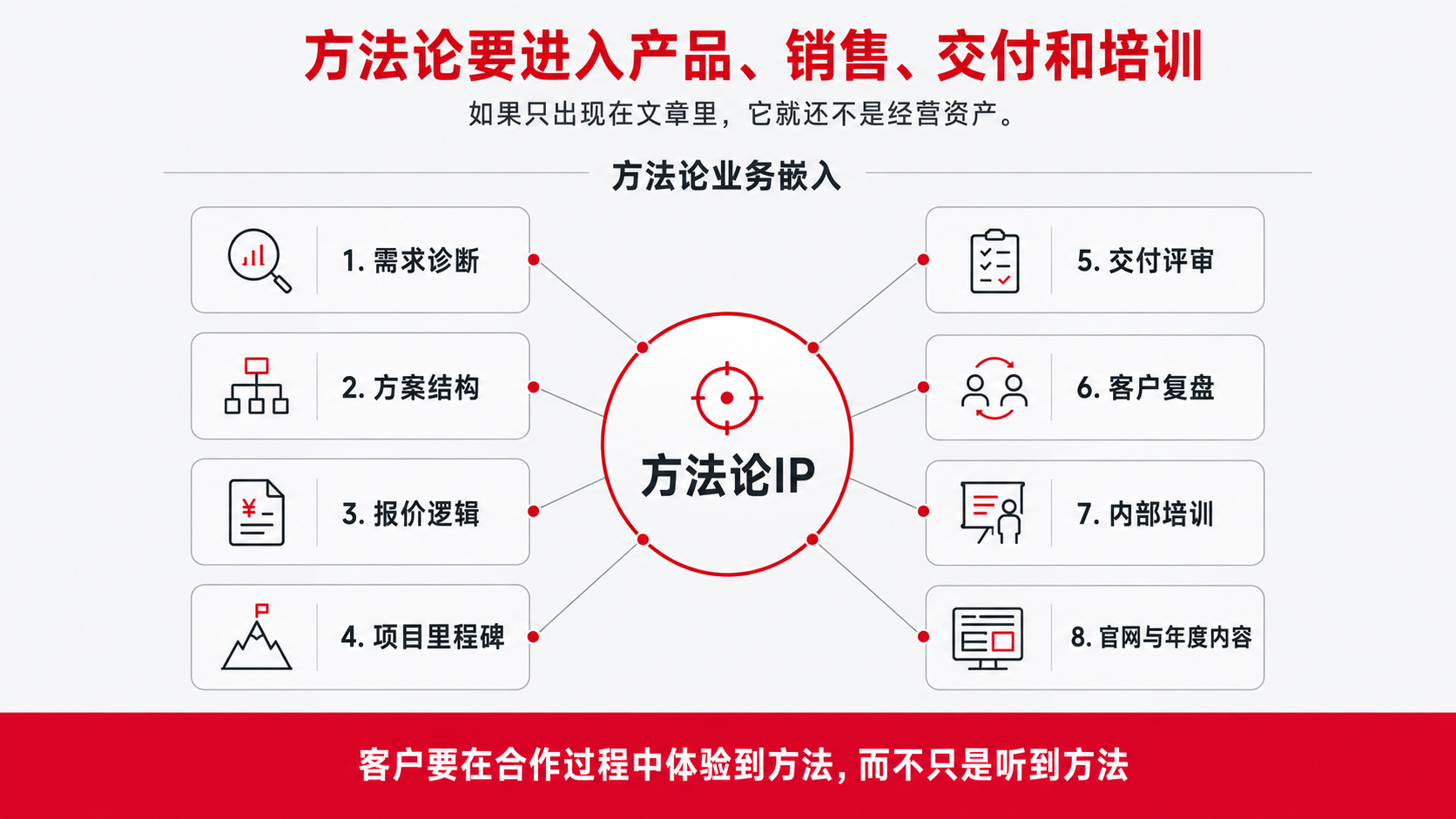 11 进入服务 培训.png