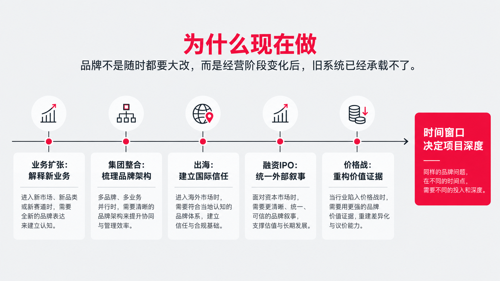 2 为什么是现在.png