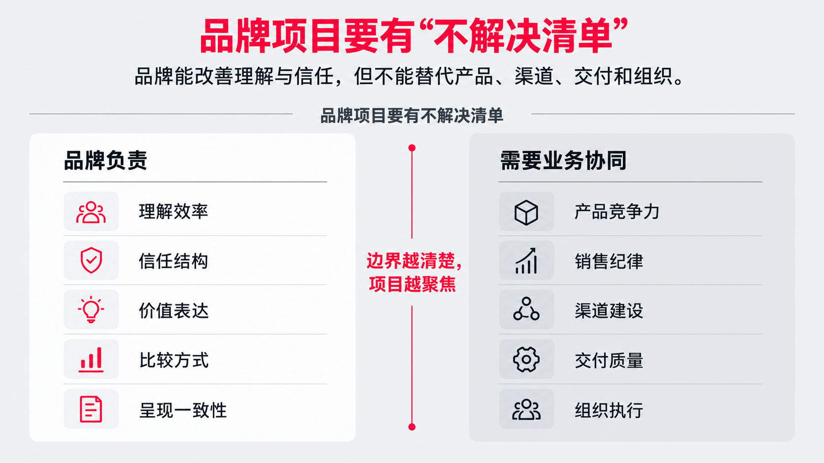 4 不解决清单.png