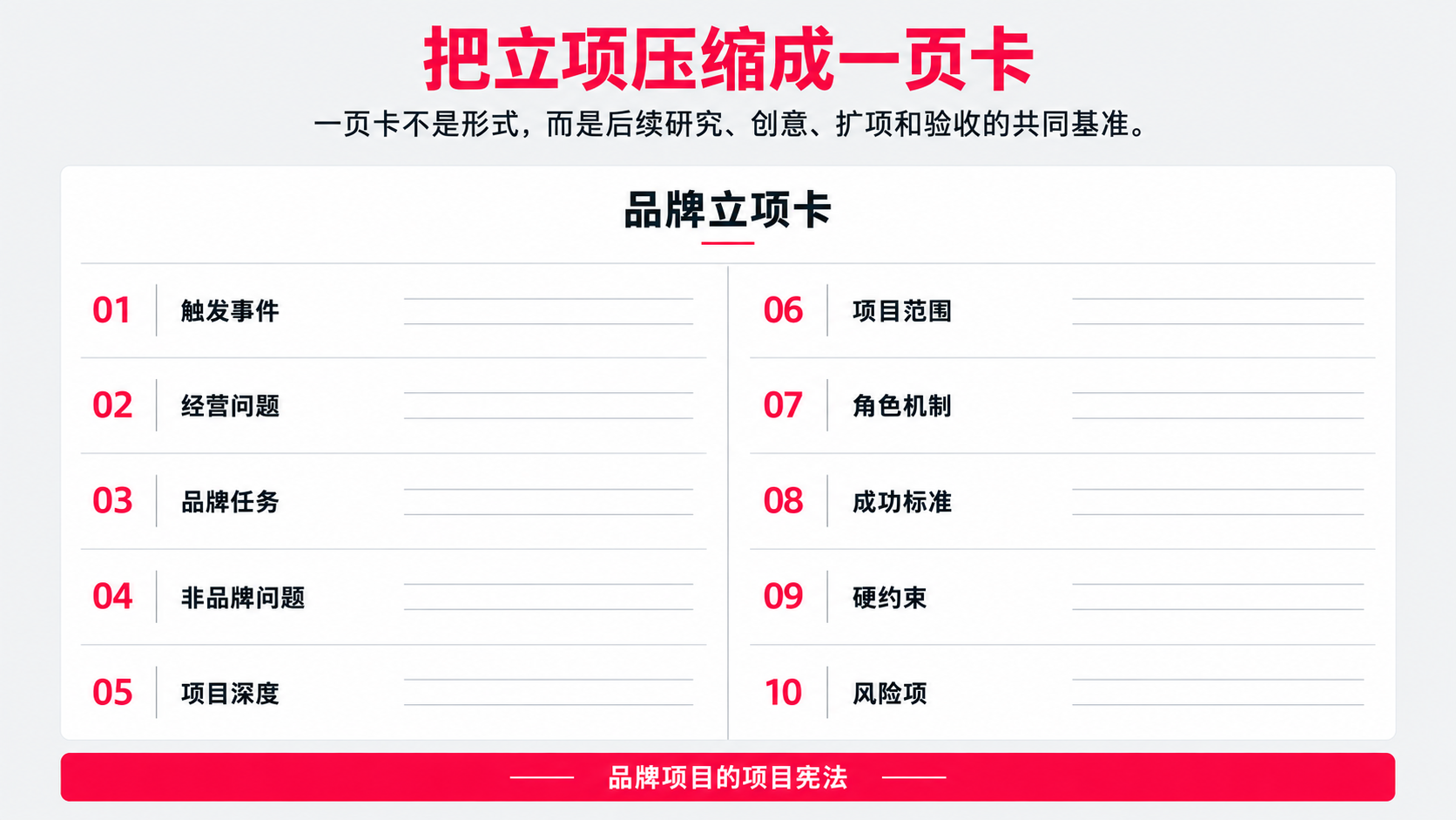 10 品牌立项卡.png
