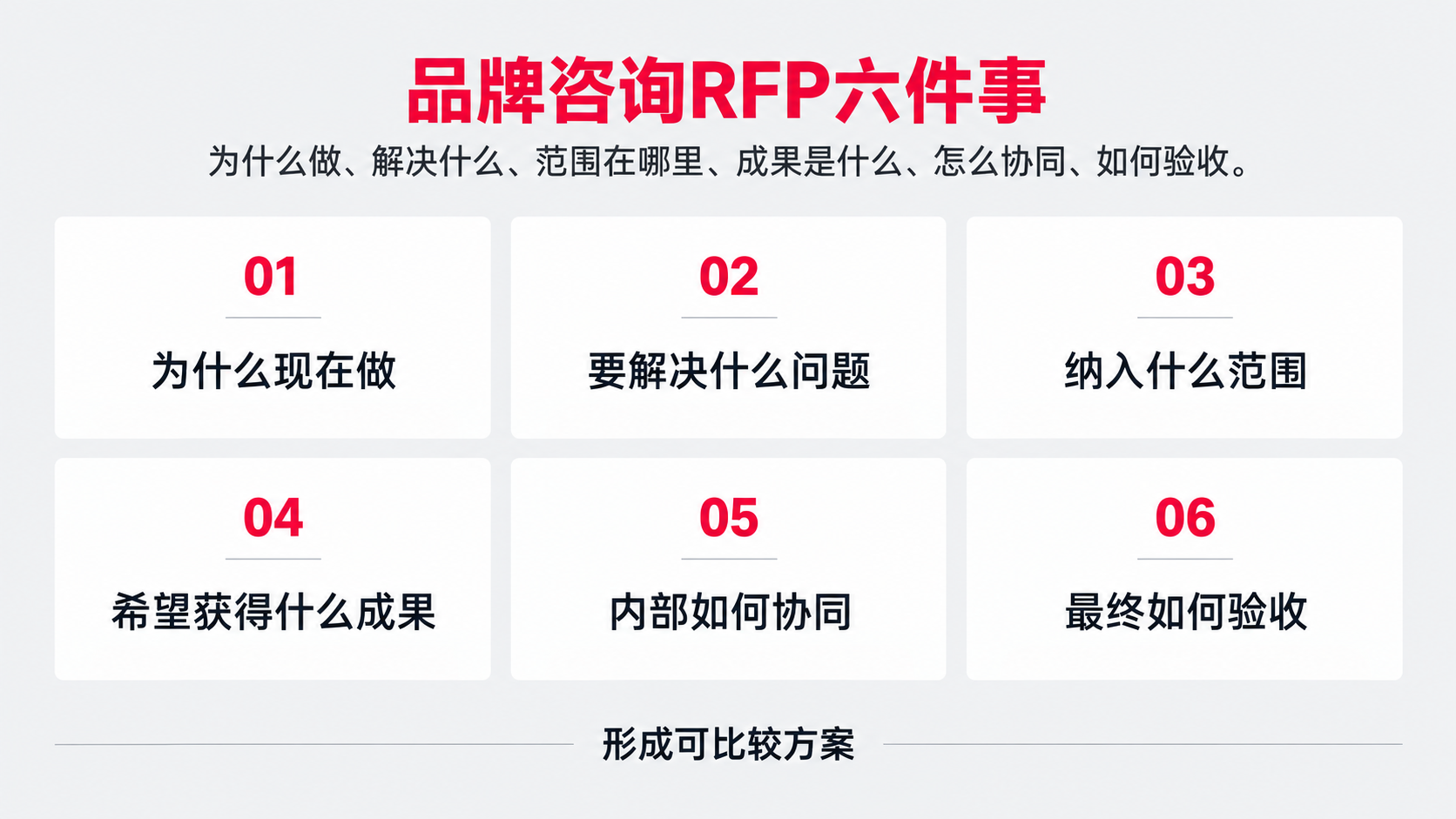 0 RFP 六件事.png