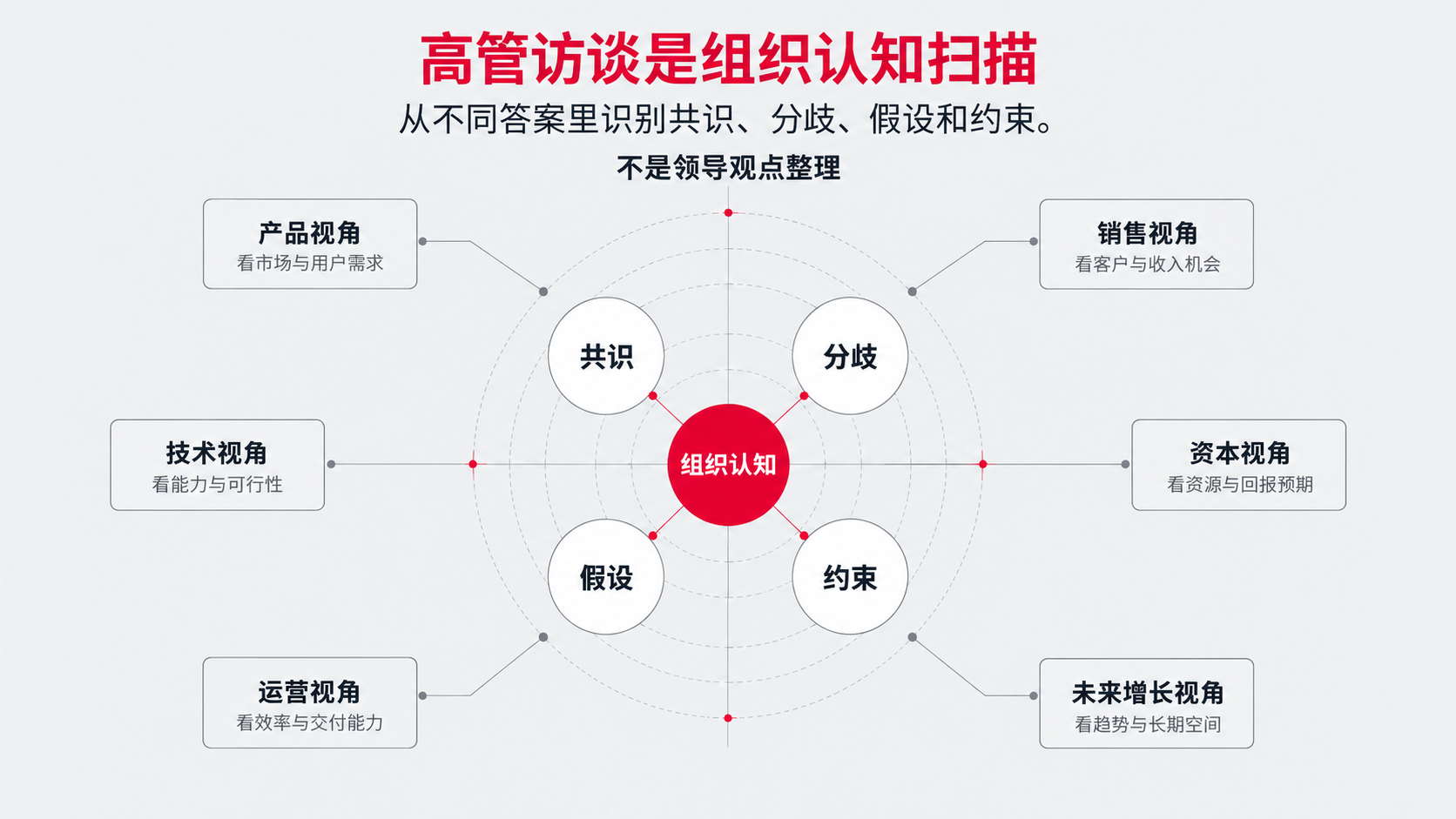 1 组织.png