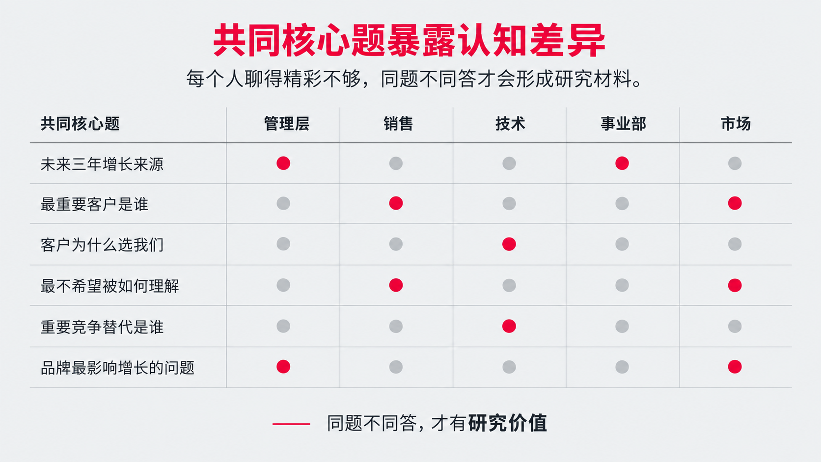 5 共同核心题.png