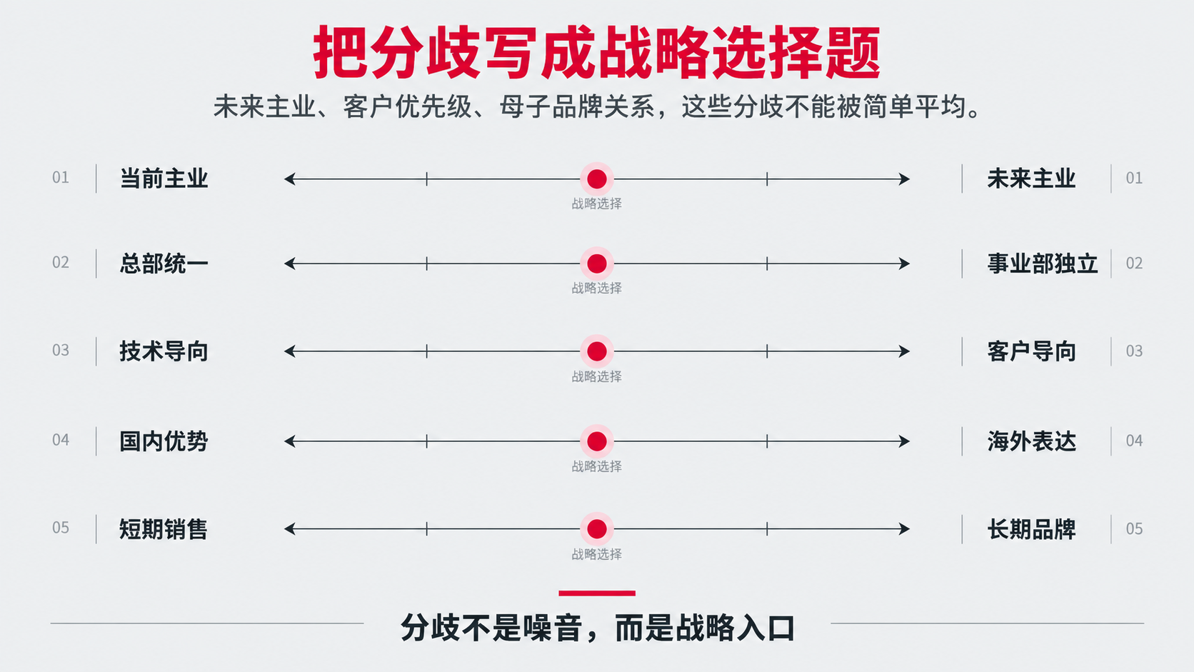 7 分歧.png