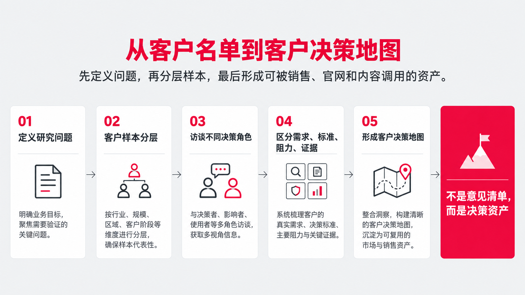 1 决策地图.png