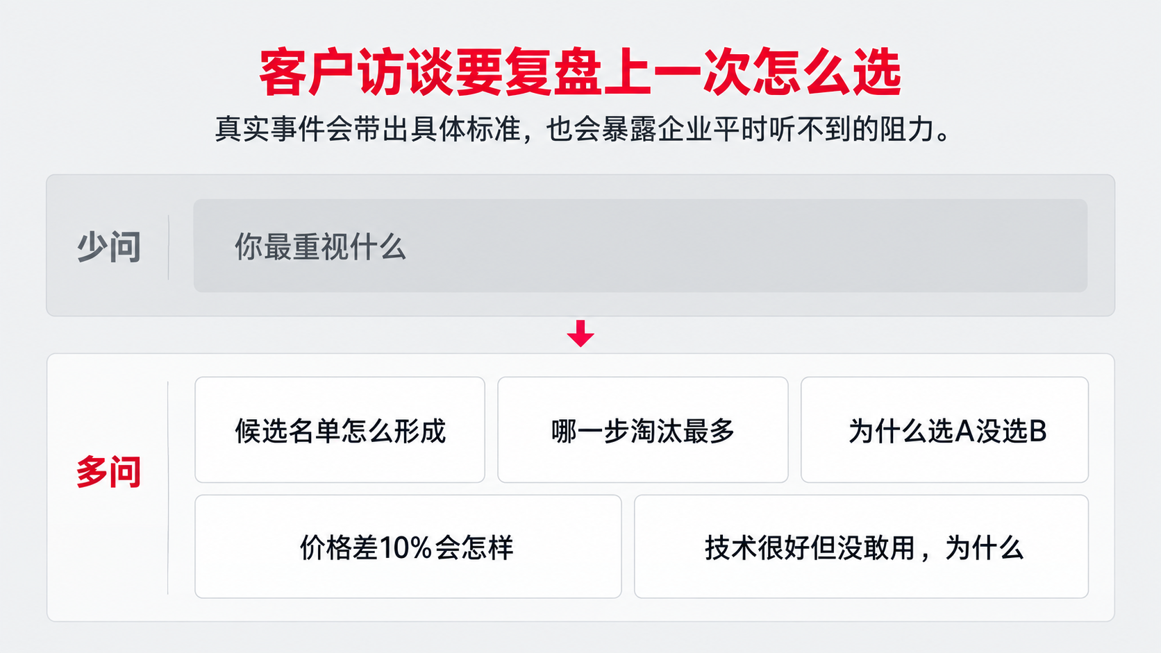 5 访谈 少问多问.png