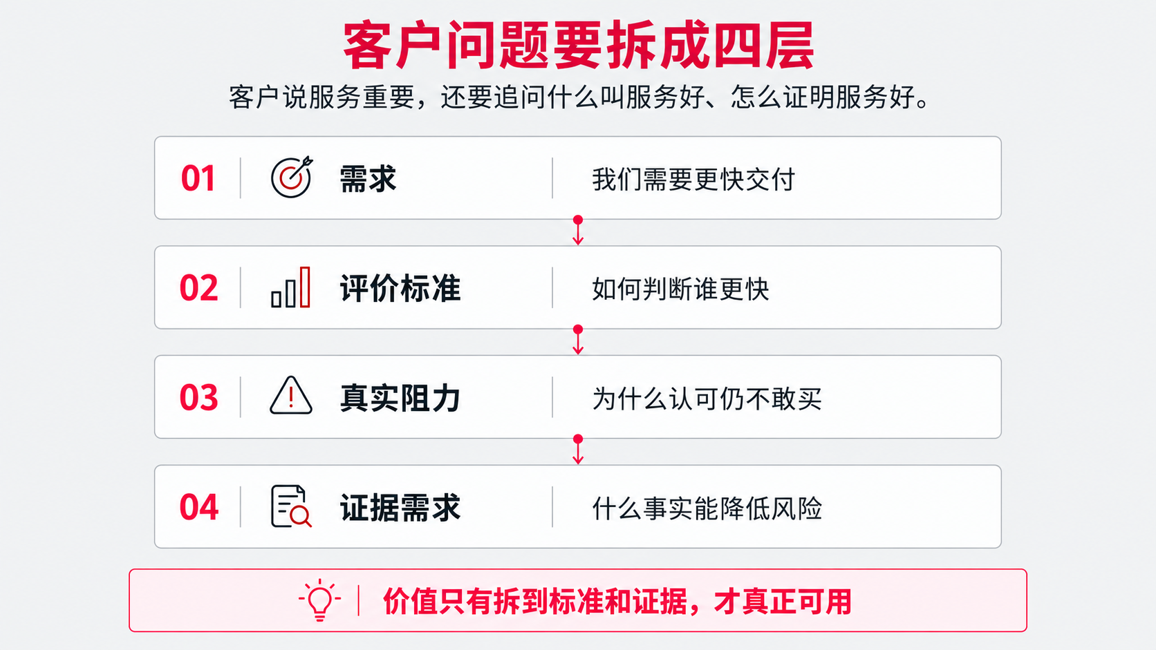 6 四层.png