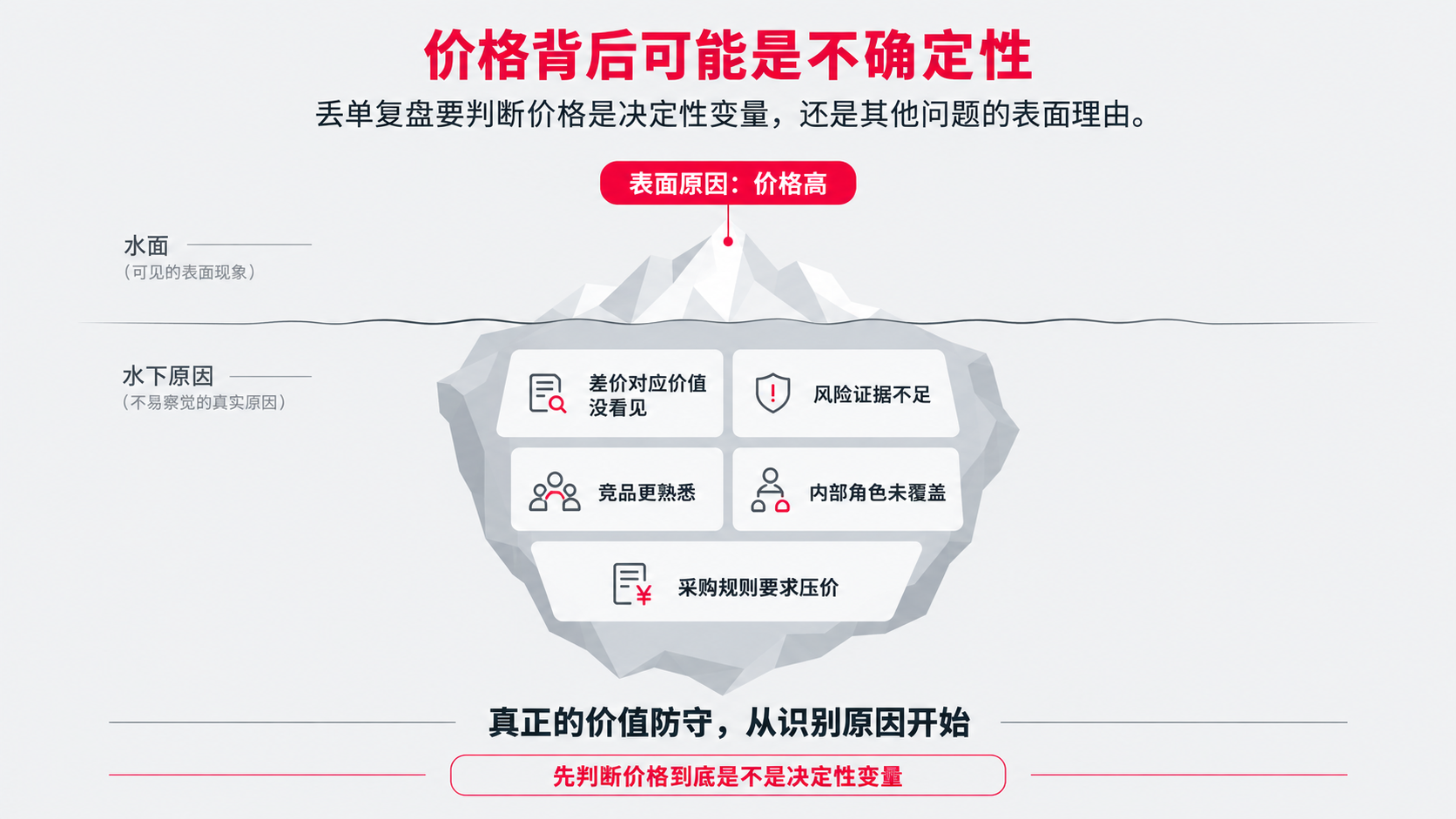 7 价格.png