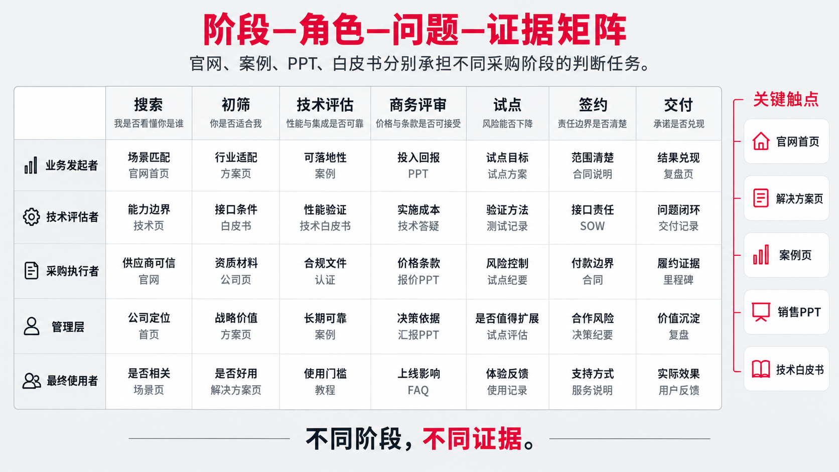 9 旅程 矩阵.png