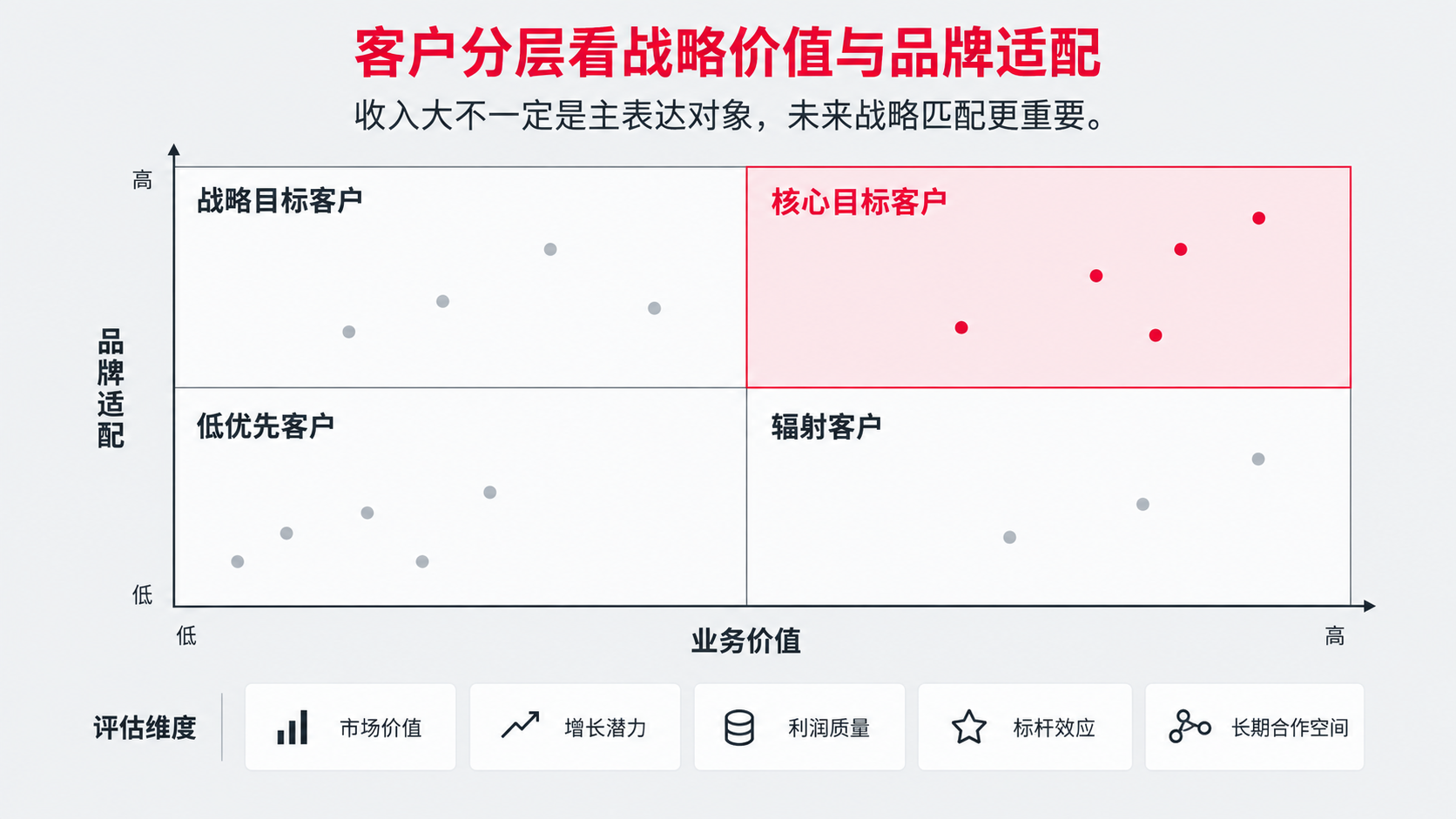 11 客户分层.png