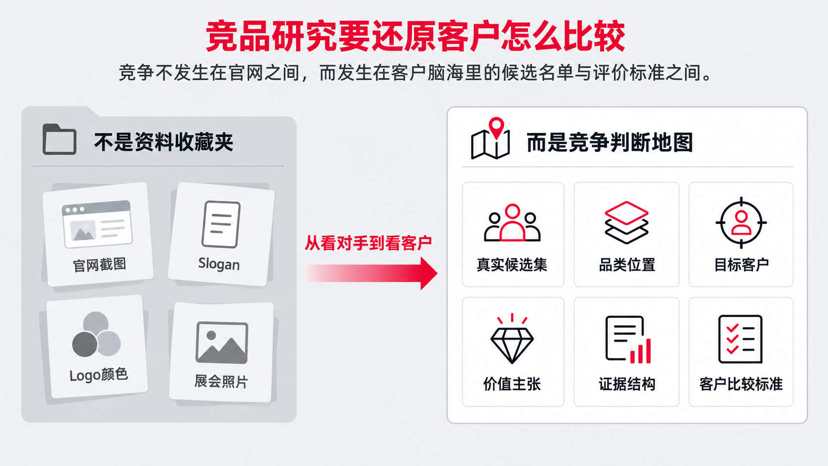 0 竞争判断地图.png