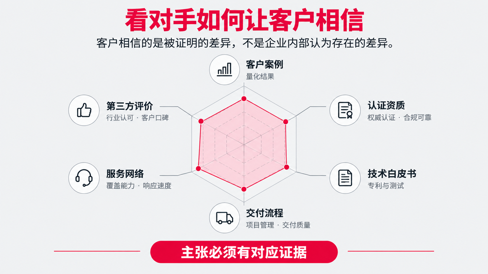 5 证据结构 可信度.png
