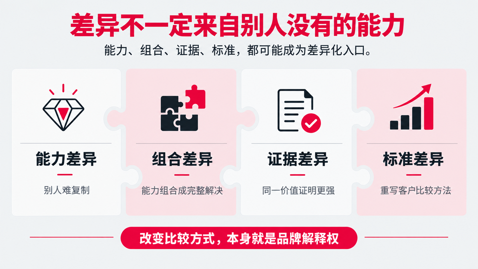 10 差异化.png