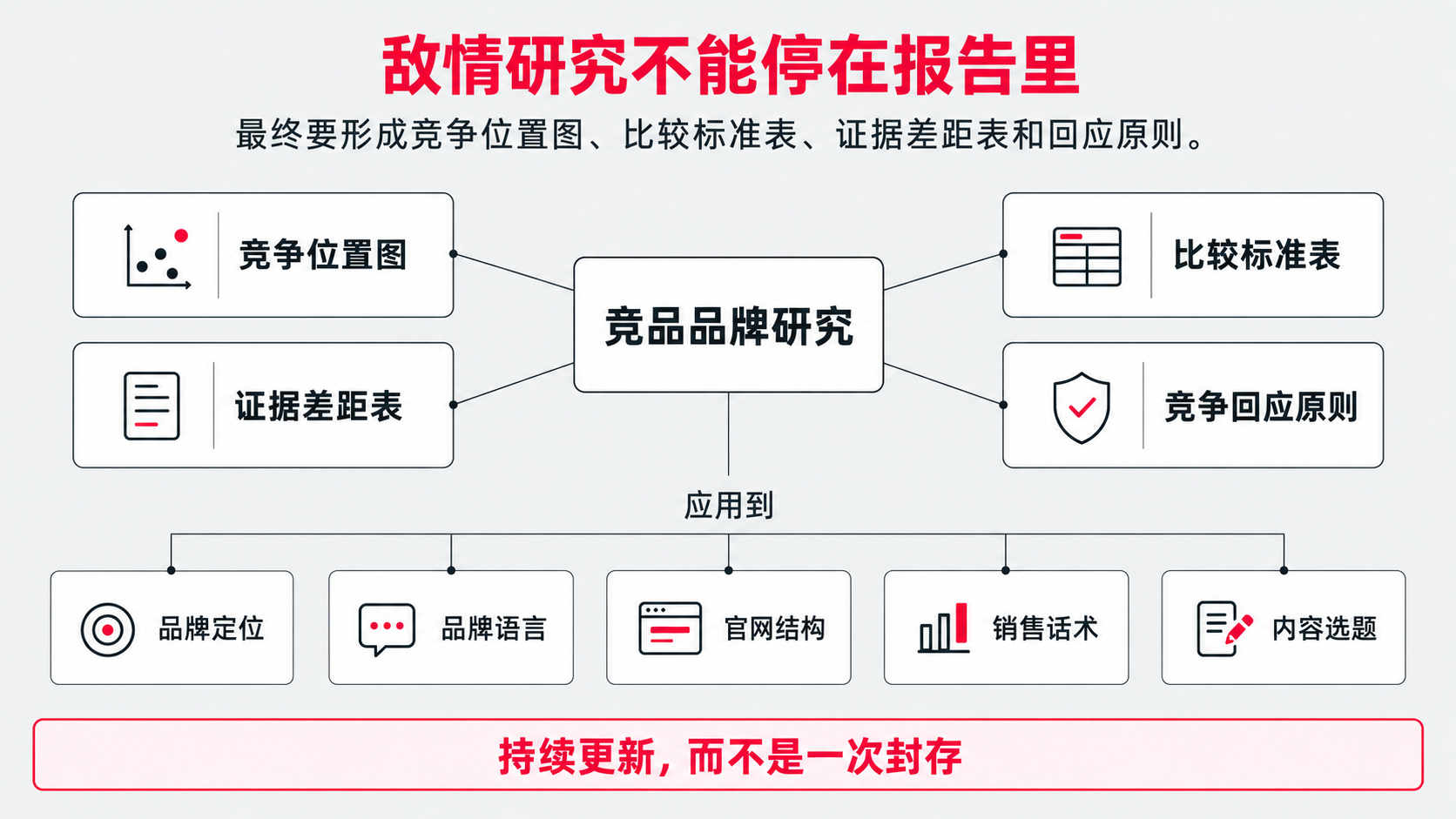 13 14 四类资产 持续更新.png