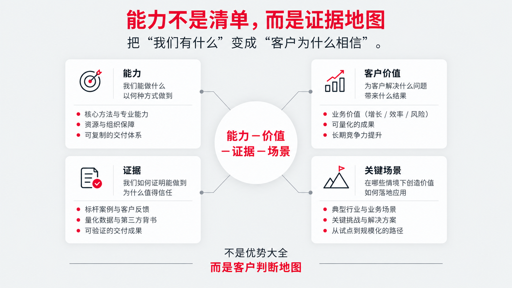 1-1 能力.png