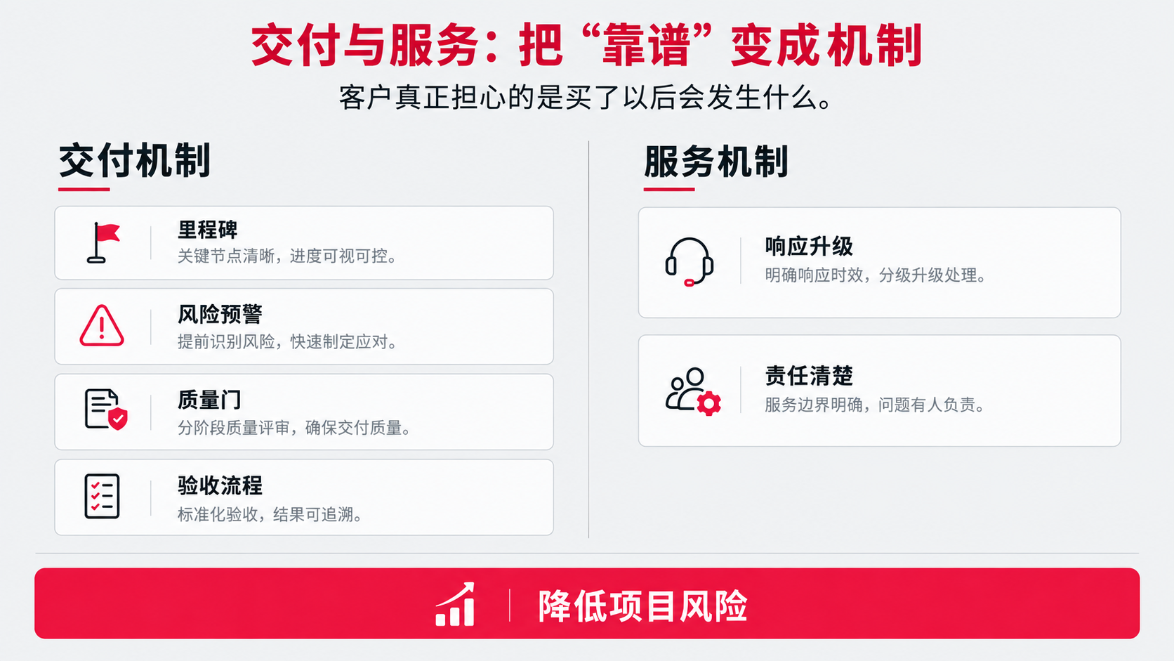 6-2 服务能力.png