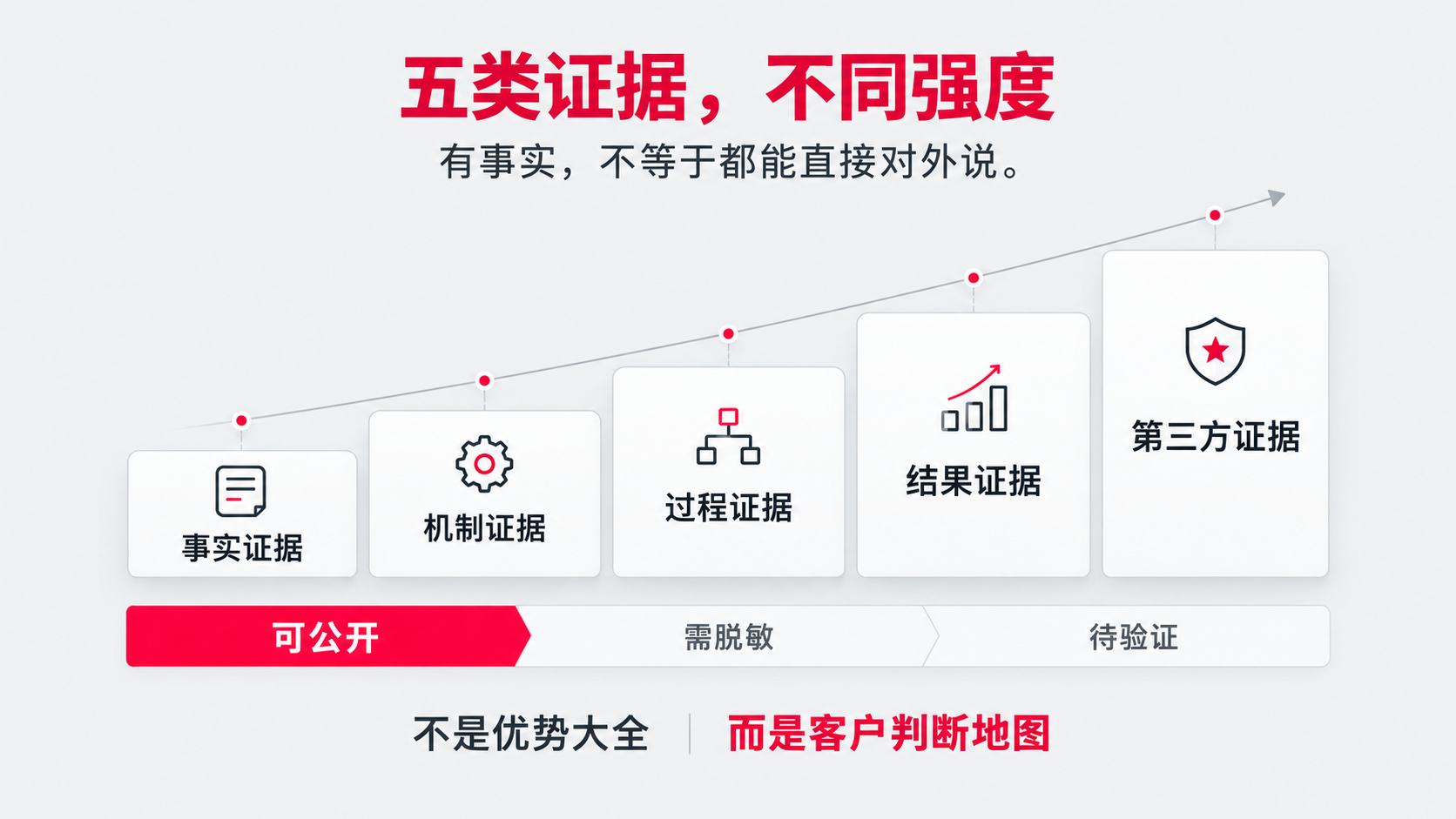 8-2 证据分级.png