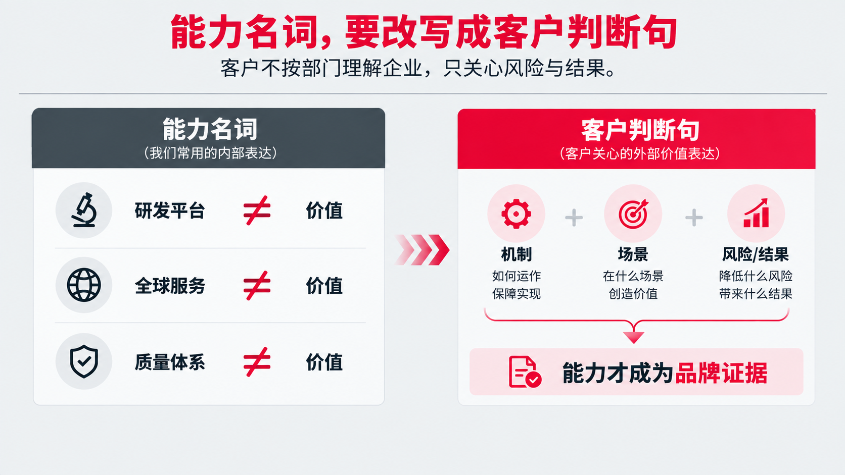 12 能力名词.png