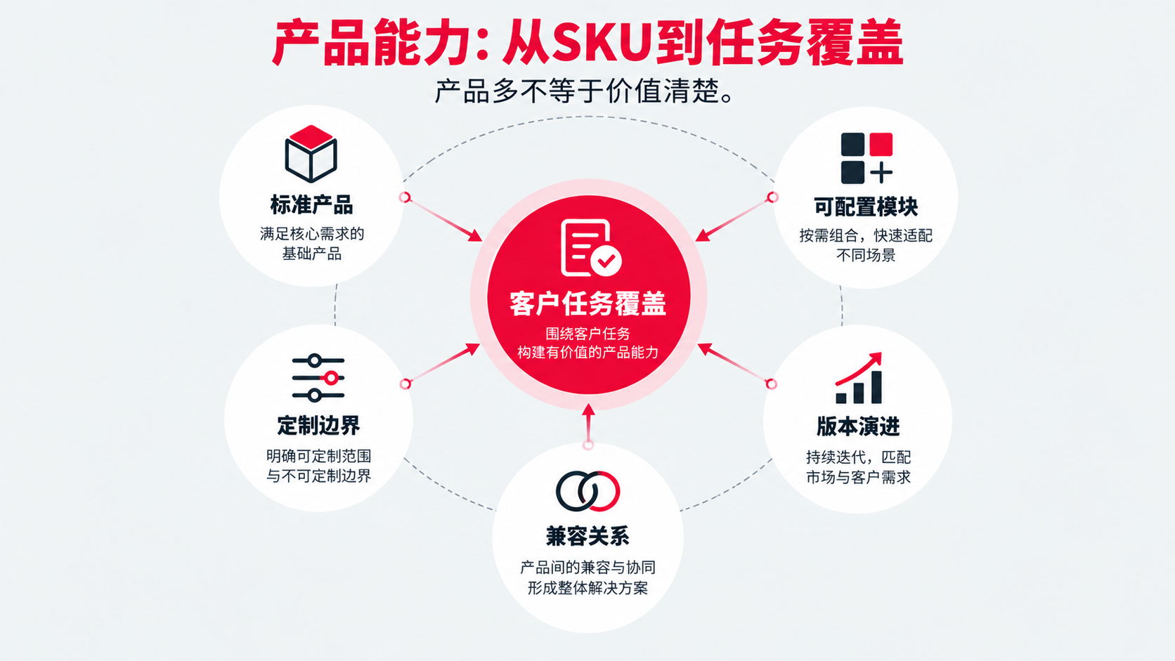 4-2 产品能力.png