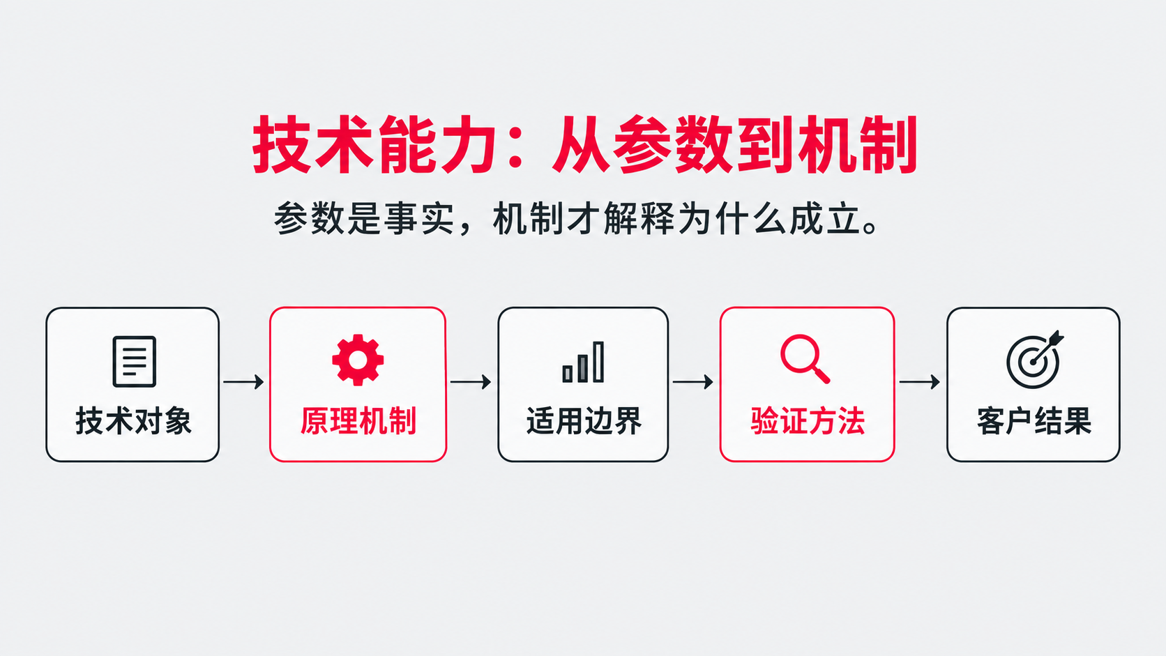 3-1 技术能力.png