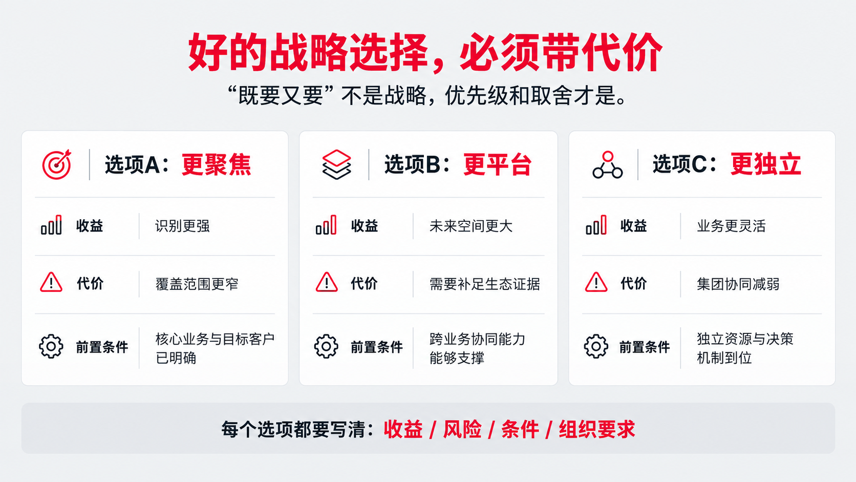 4 好的选择 代价.png