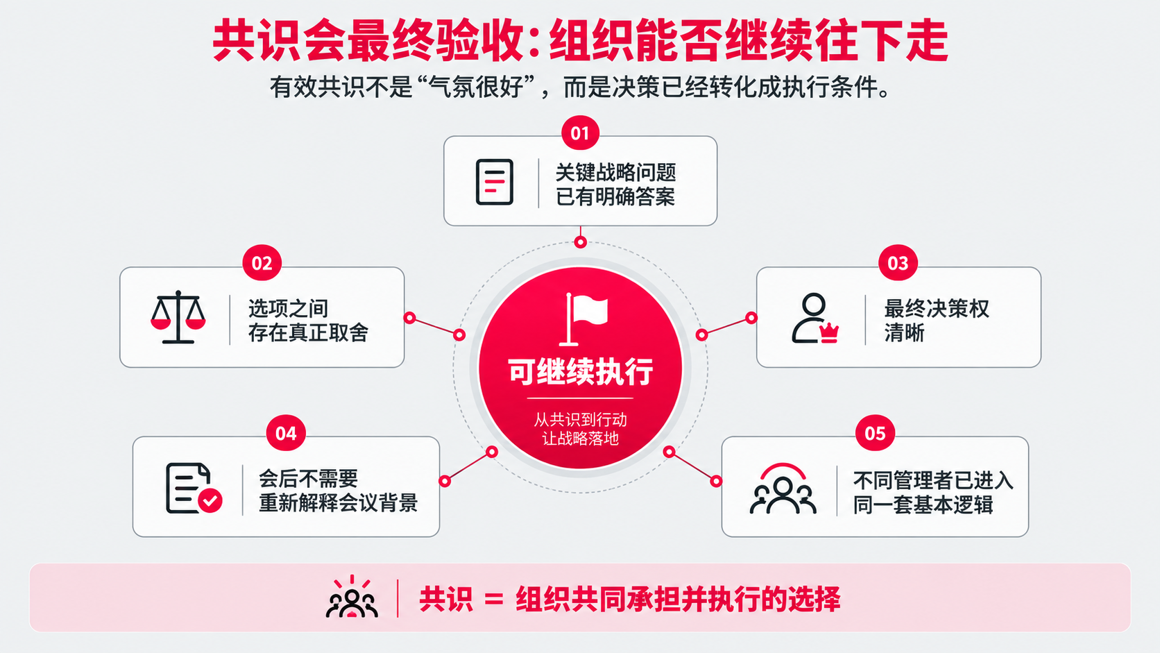12 共同承担选择.png