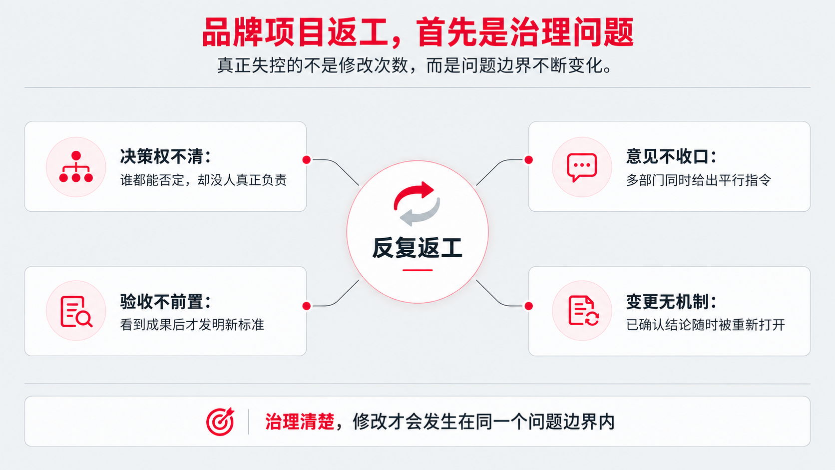 0 治理问题.png