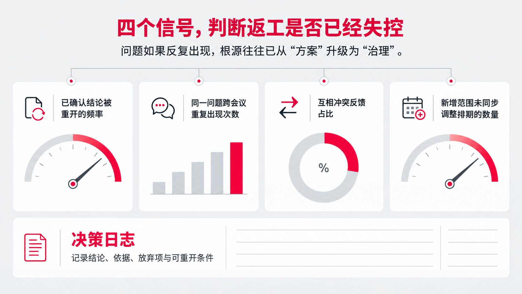16 四个判断 失控.png