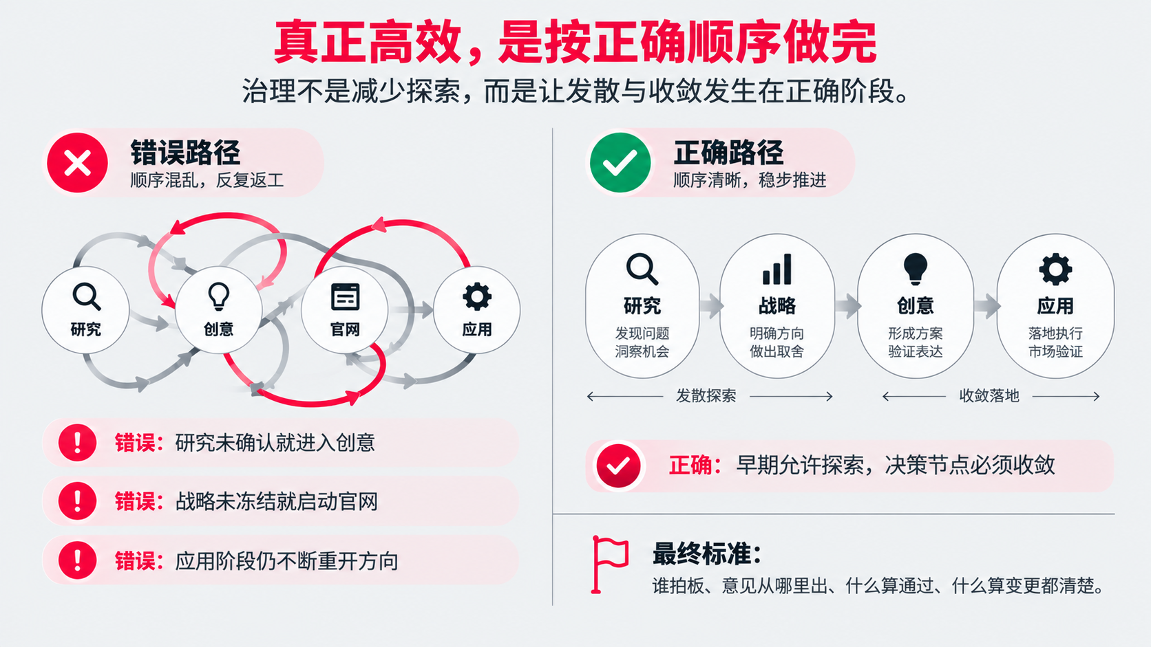 18 正确顺序.png