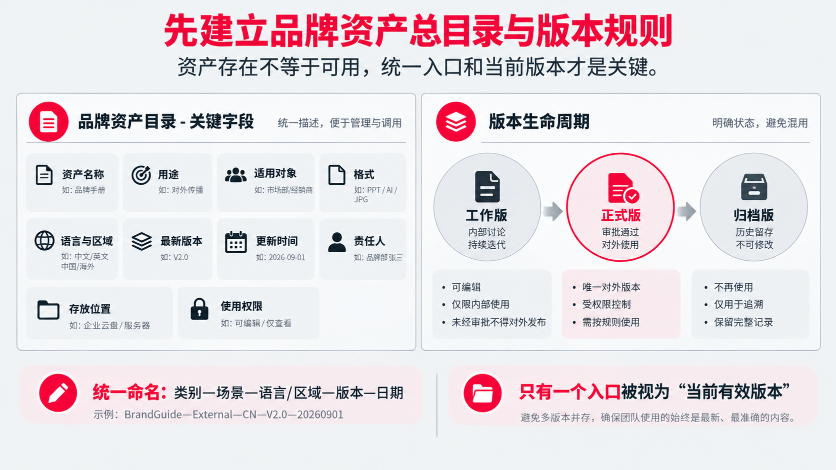 2 3 总目录 命名.png