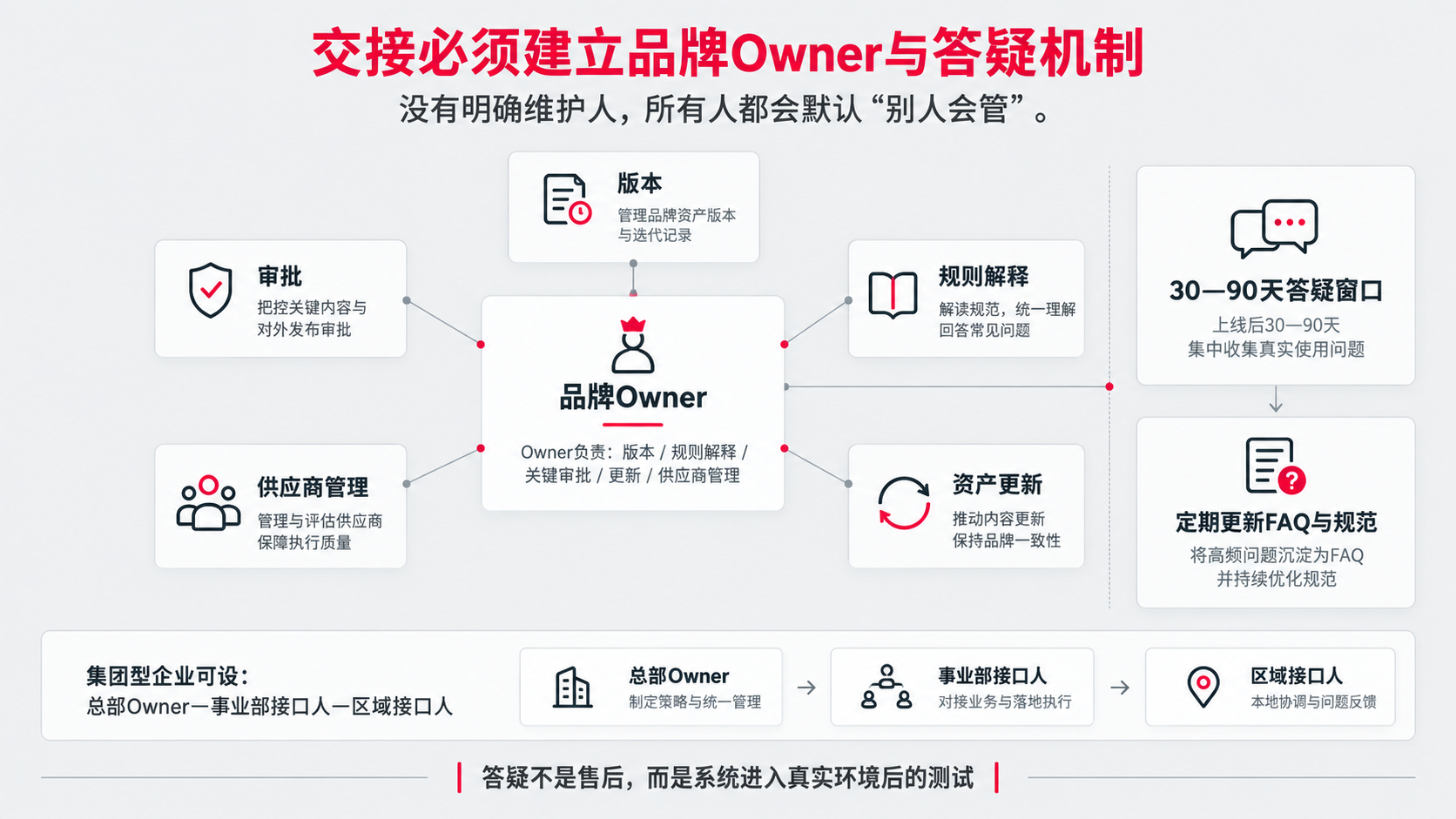 9 10 owner 答疑机制.png