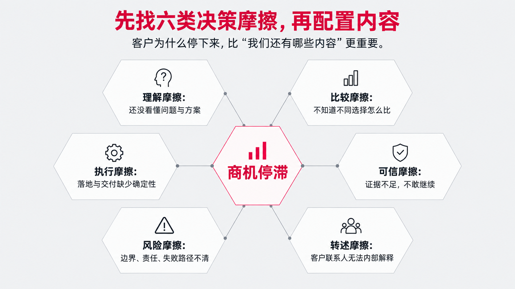 1 停 六类摩擦.png