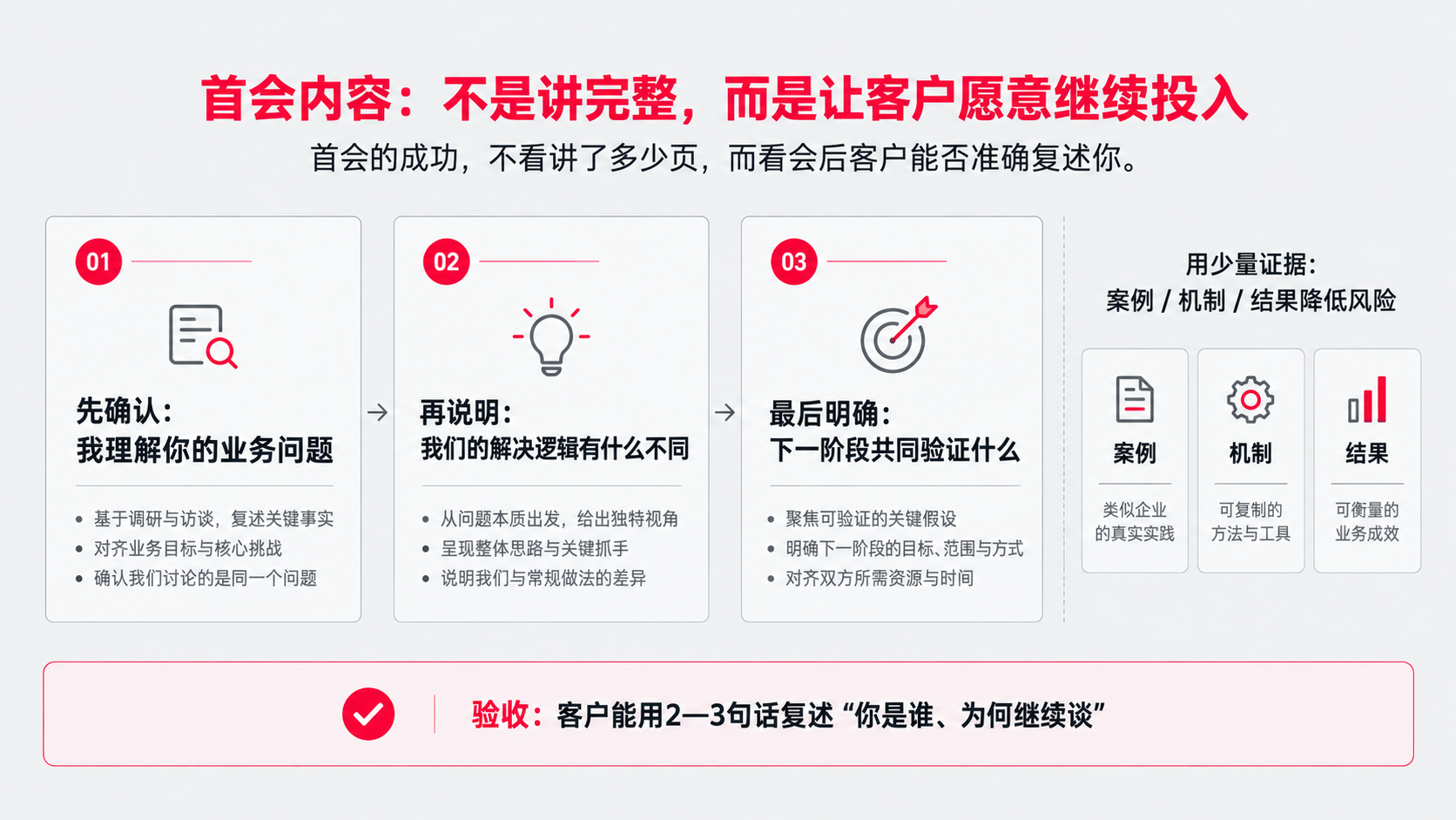 3 首会阶段.png